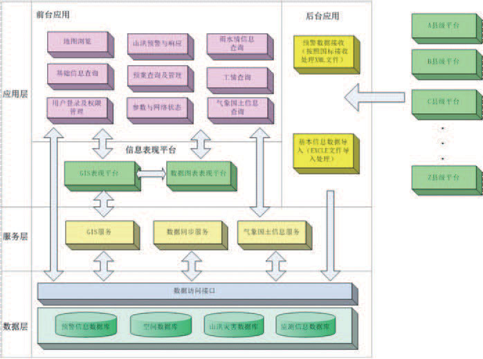 联宇UNYTECH省市级山洪灾害预警系统V1.0