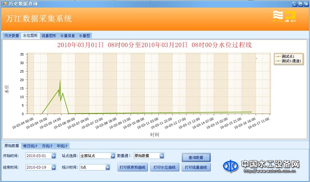 万江港利水利采集系统软件