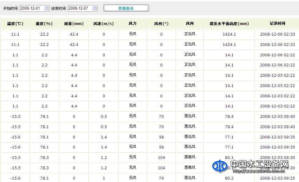 万江港利水库防汛预警系统软件