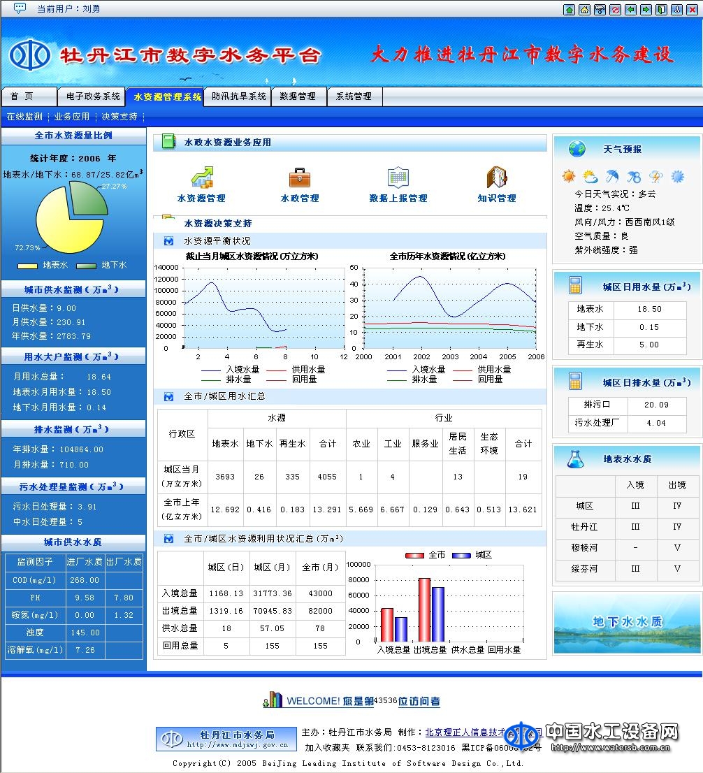 水务一体化管理平台
