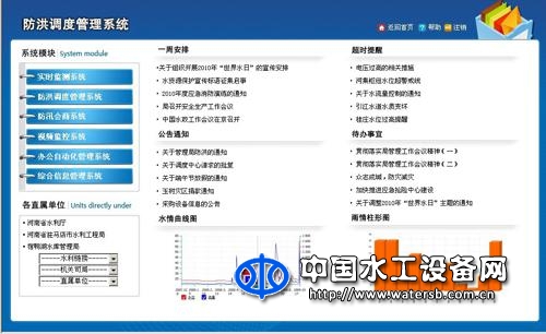 数字水库系统