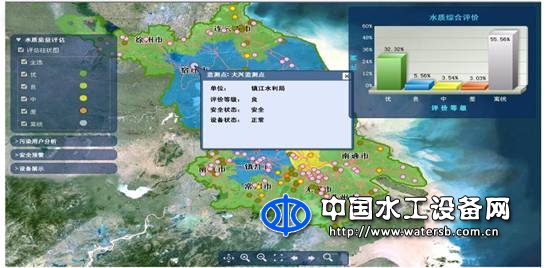 水资源综合管理一体化解决方案