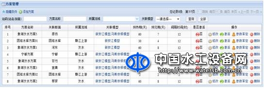 中小河流预警预报系统