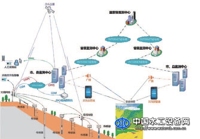 汉康地质灾害防治预警与决策系统软件