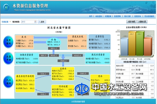 水资源管理系统