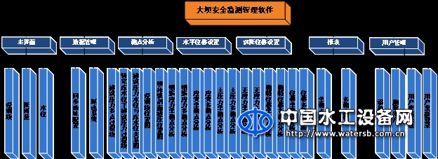大坝安全监测管理软件