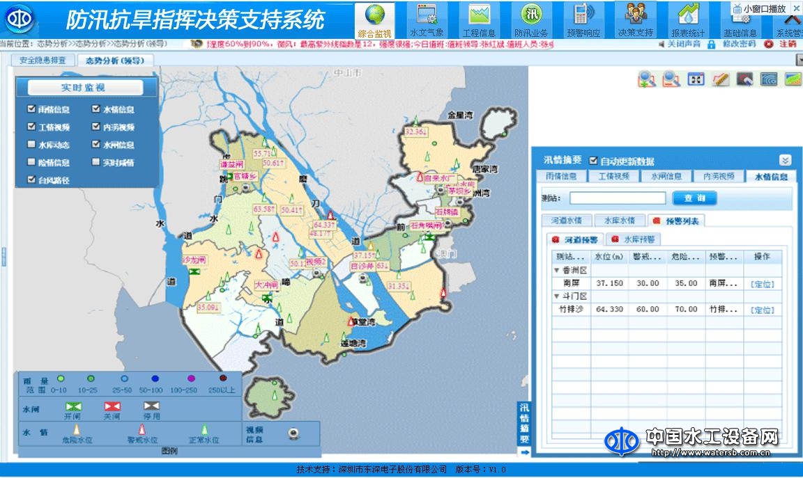 防汛抗旱指挥决策支持系统