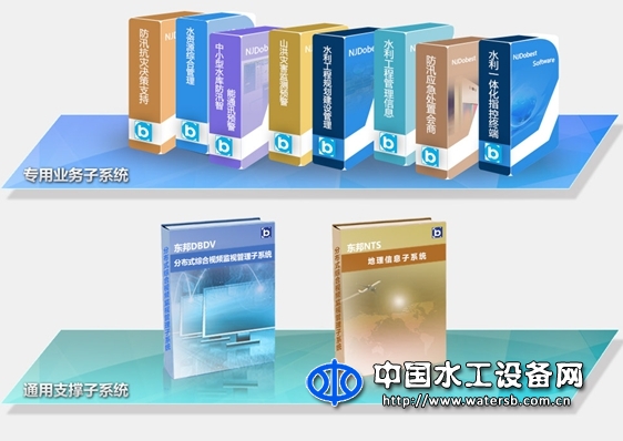 东邦智慧水利一体化管理平台