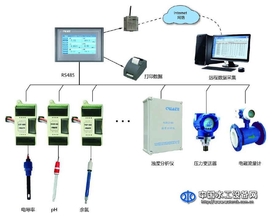 分析仪器仪表