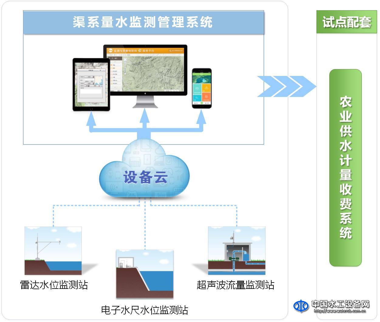 渠系量水监测管理系统