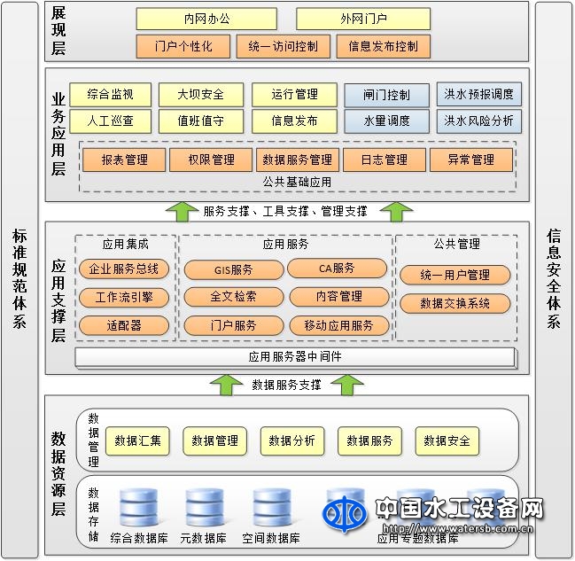 中小水库在线管理系统