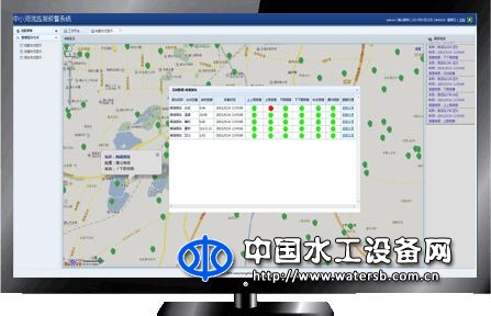 中小河流监测预警系统