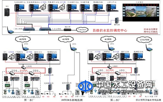 BX300-GS城乡供水智能化监测信息管理系统