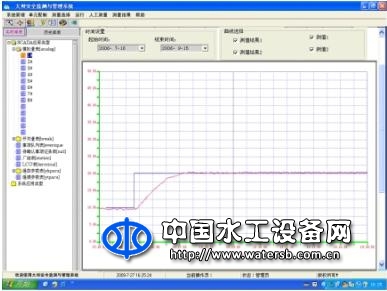 大坝安全监测系统