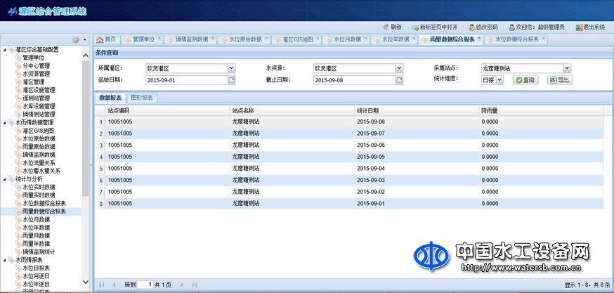 灌区综合管理系统