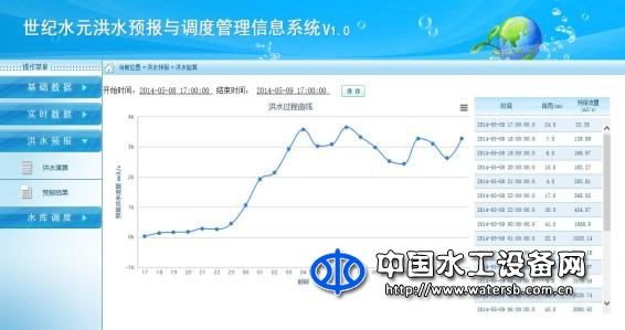 洪水预报与调度管理信息系统