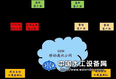 高集成多光谱在线水质快速监测系统
