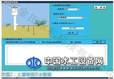 土壤墒情自动监测信息系统