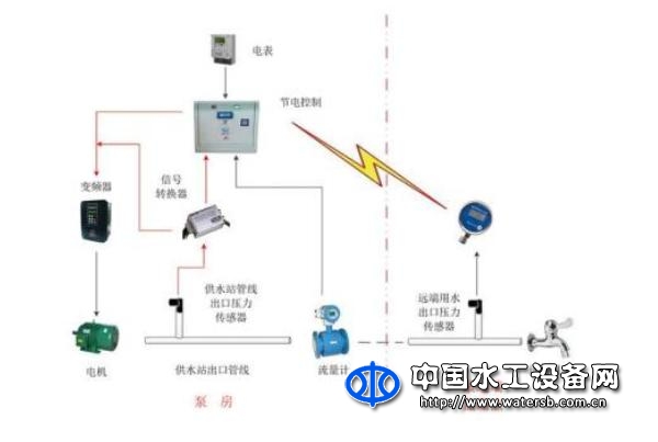 SETU-02自学习节电控制终端软件