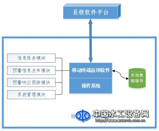 万江港利移动巡查设备APP软件
