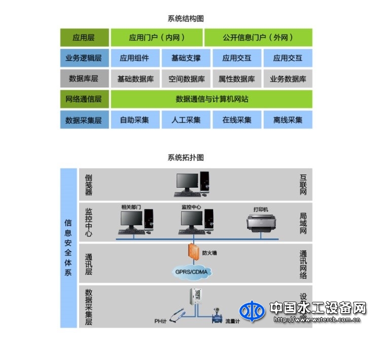 水资源监控系统