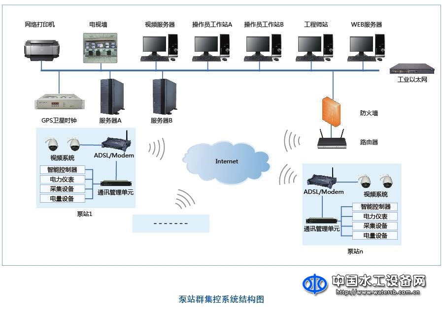泵站群调度系统