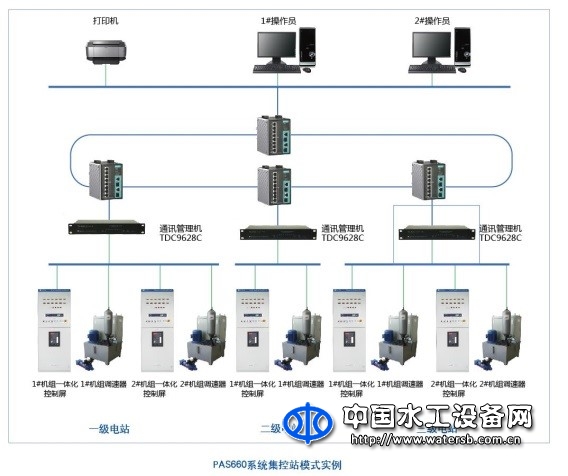 小水电综合自动化系统