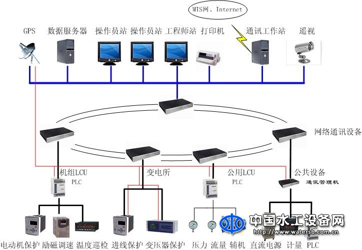 PHIS-8500泵站综合自动化系统