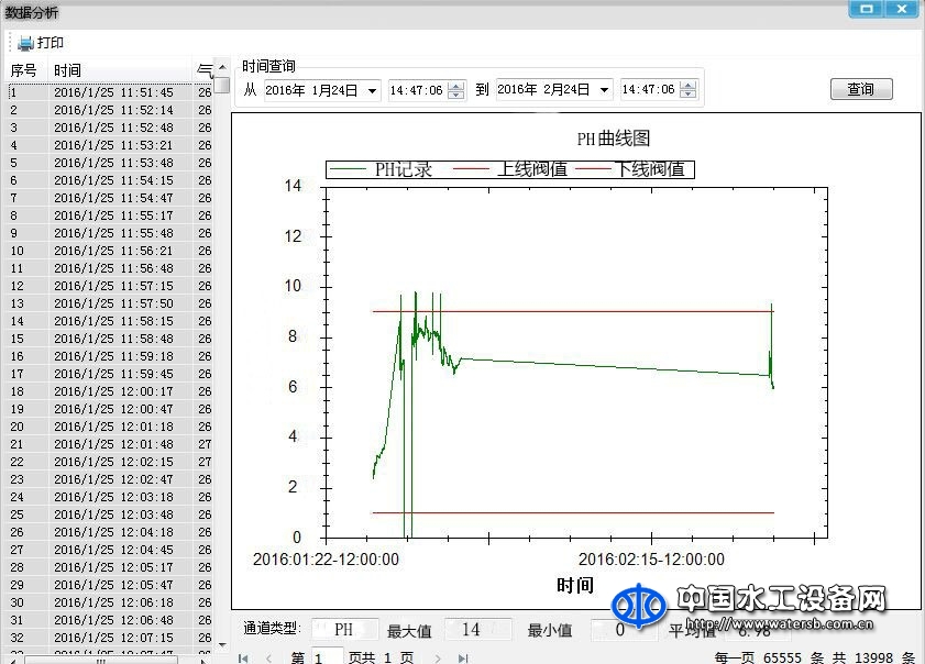 中翠水质安全在线预警系统