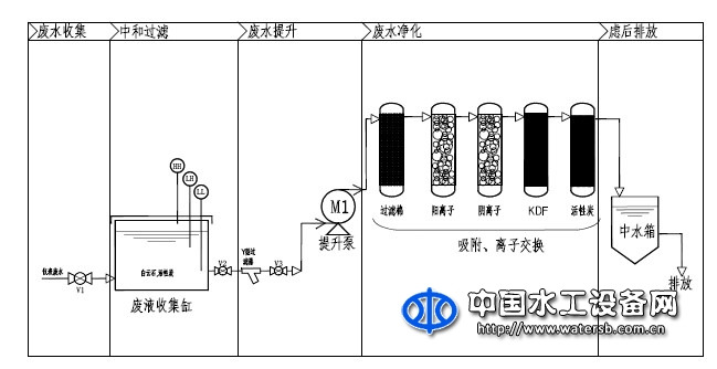 废液处理装置