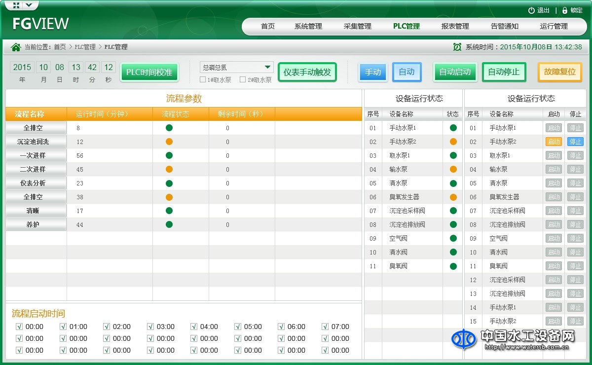 水资源监测集成控制系统