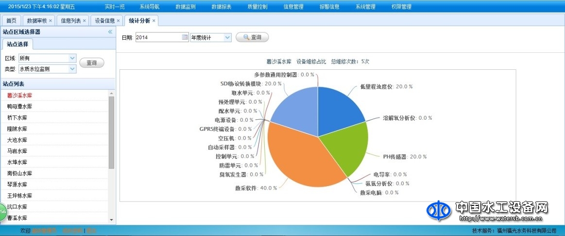 环境自动监测（监控）系统