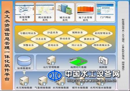 水文水资源信息管理系统