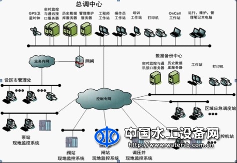 长距离输水调度运行管理系统