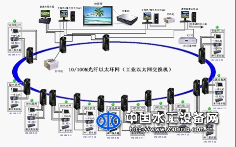 泵站综合自动化系统