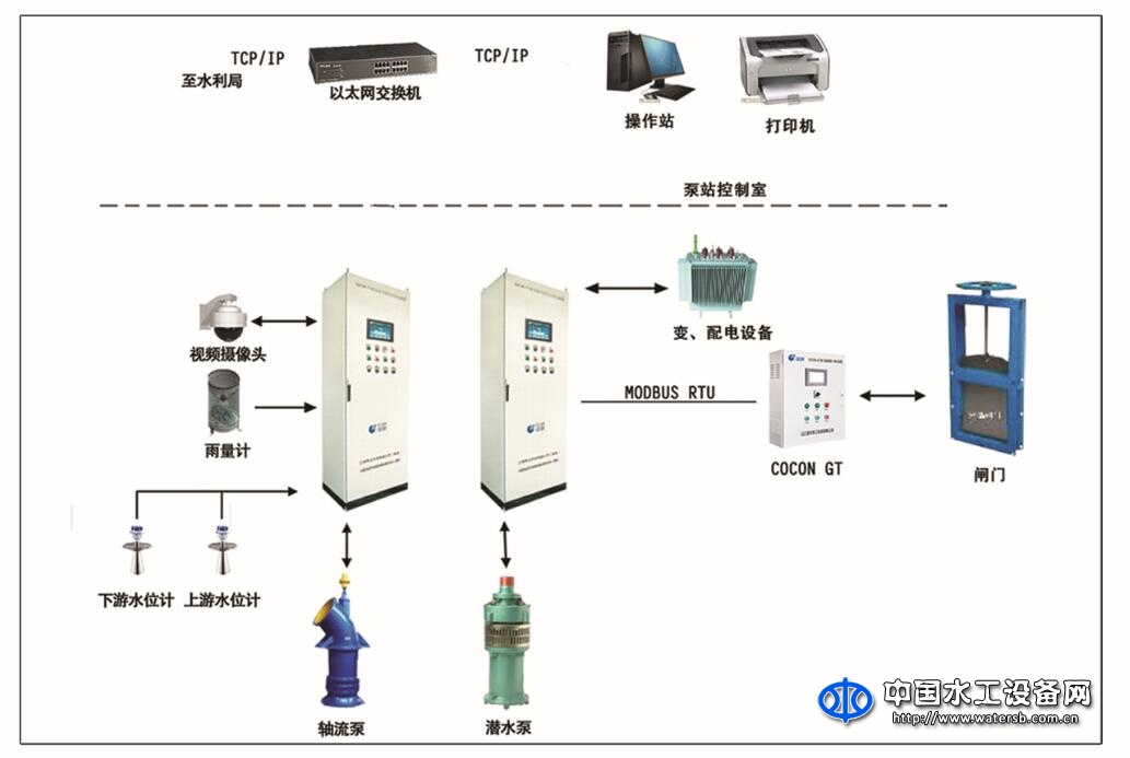 COCON GT闸门智能测控一体化设备