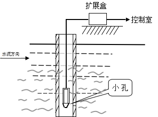 HHTR系列压力智能液位计