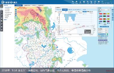 水信息业务系统