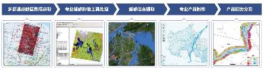 沃特遥感影像综合应用解决方案