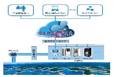地表水水质在线监测系统