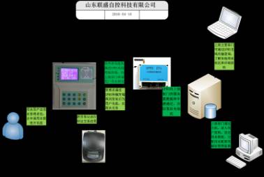 联盛水价综合改革信息管理系统