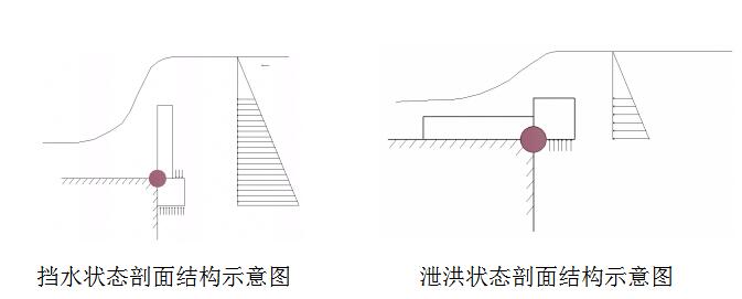 水位调节自动翻转堰