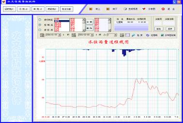 WJF-2多功能水位雨量数据采集仪