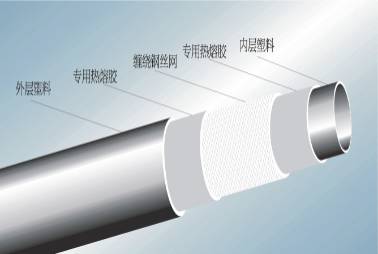 钢骨架聚乙烯塑料复合管