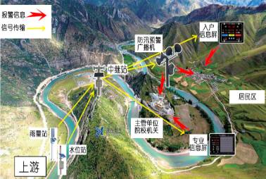 泽汐应急预警预报系列产品