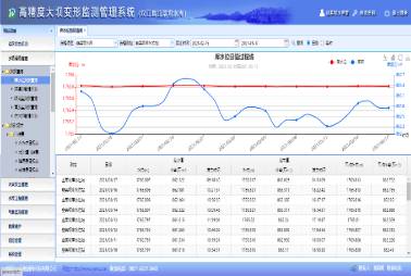 高精度大坝变形监测管理系统