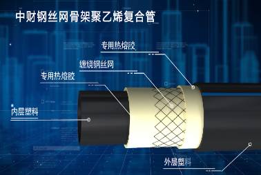 钢丝网骨架塑料(聚乙烯)复合管材/管件