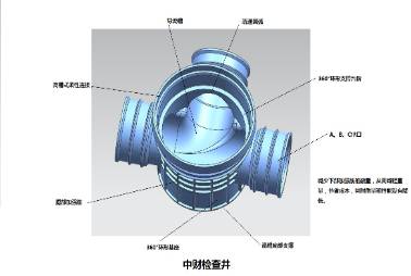塑料检查井
