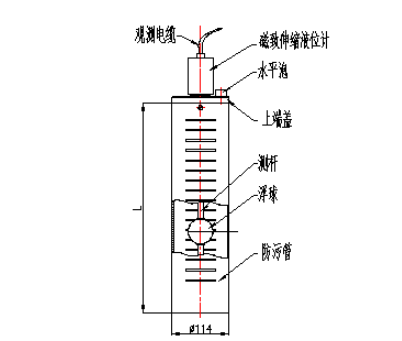 量水堰计