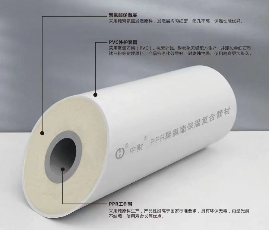 PPR聚氨酯保温复合管